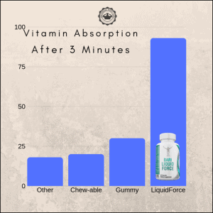 Bariatric Vitamin Comparison Chart